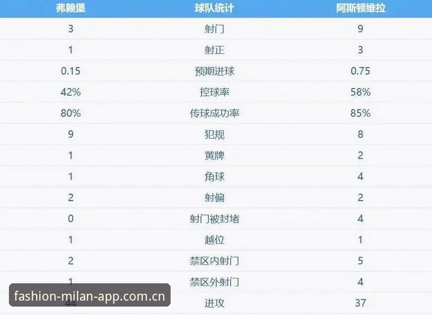 埃梅里五冠王vs维拉30年首冠：欧联杯决赛如何用米兰App解锁战术细节？