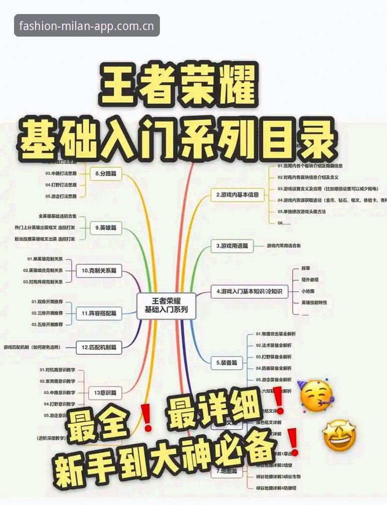 新手入门指南 vs 老用户进阶技巧：米兰最新版app全面对比分析